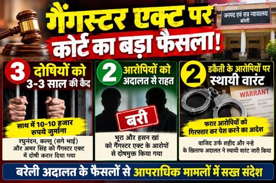 तीन को कैद, दो बरी और दो पर वारंट—बरेली कोर्ट के फैसलों से हलचल!